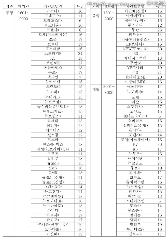 자동차 비교 사이트