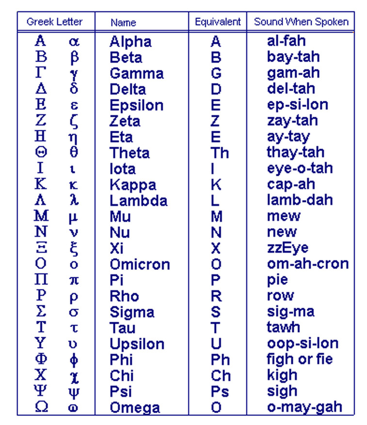 simbolisme-nama-yesus-kristus-christogram-sarapanpagi-biblika-ministry