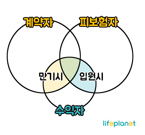 메리츠자동차보험긴급출동